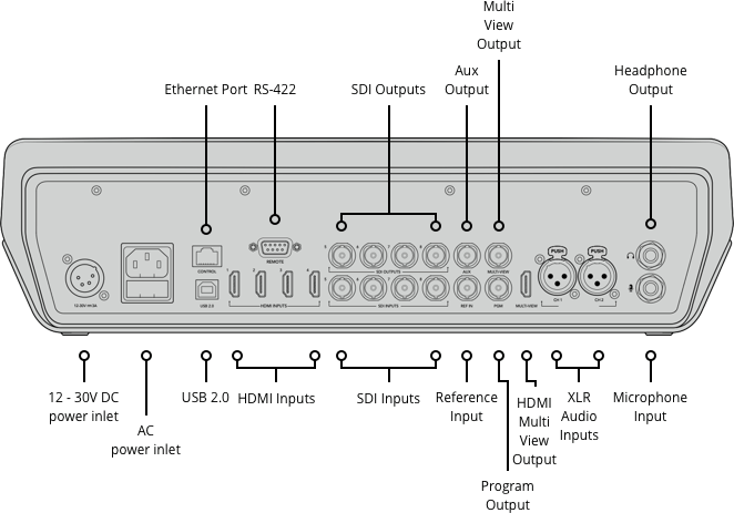 Blackmagic Design ATEM Television Studio Pro HD